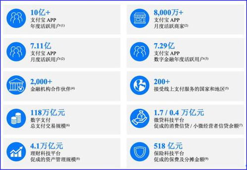 拆解螞蟻支付業(yè)務 在線數(shù)據(jù)處理與交易處理業(yè)務的市值貢獻探析
