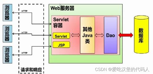 配置Tomcat并創(chuàng)建Web項目 在線數(shù)據(jù)處理與交易處理業(yè)務實踐