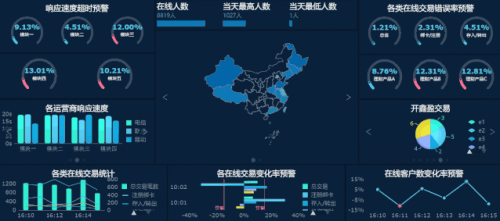 一套通用的數(shù)據(jù)分析學習指南，入門必看！在線數(shù)據(jù)處理與交易處理業(yè)務(wù)