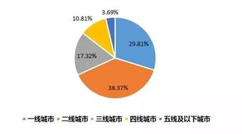 銀聯(lián)商務(wù)發(fā)布2019年度五一旅游消費大數(shù)據(jù)報告 在線數(shù)據(jù)處理與交易處理業(yè)務(wù)驅(qū)動增長