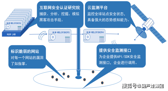 走進新基建時代，這些網絡安全建設你做了嗎？