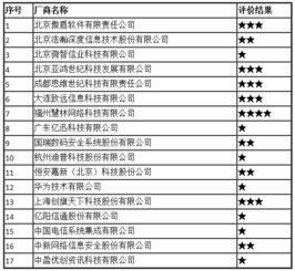 2017年全國互聯網信息安全管理系統廠商服務能力評價結果公示