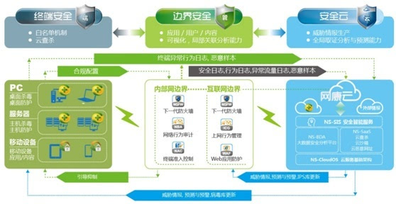 網康重磅推出云管端下一代網絡安全架構白皮書 重塑互聯網安全服務新格局